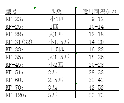 湘潭市空调维修